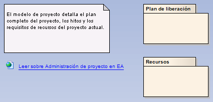 example of project management template